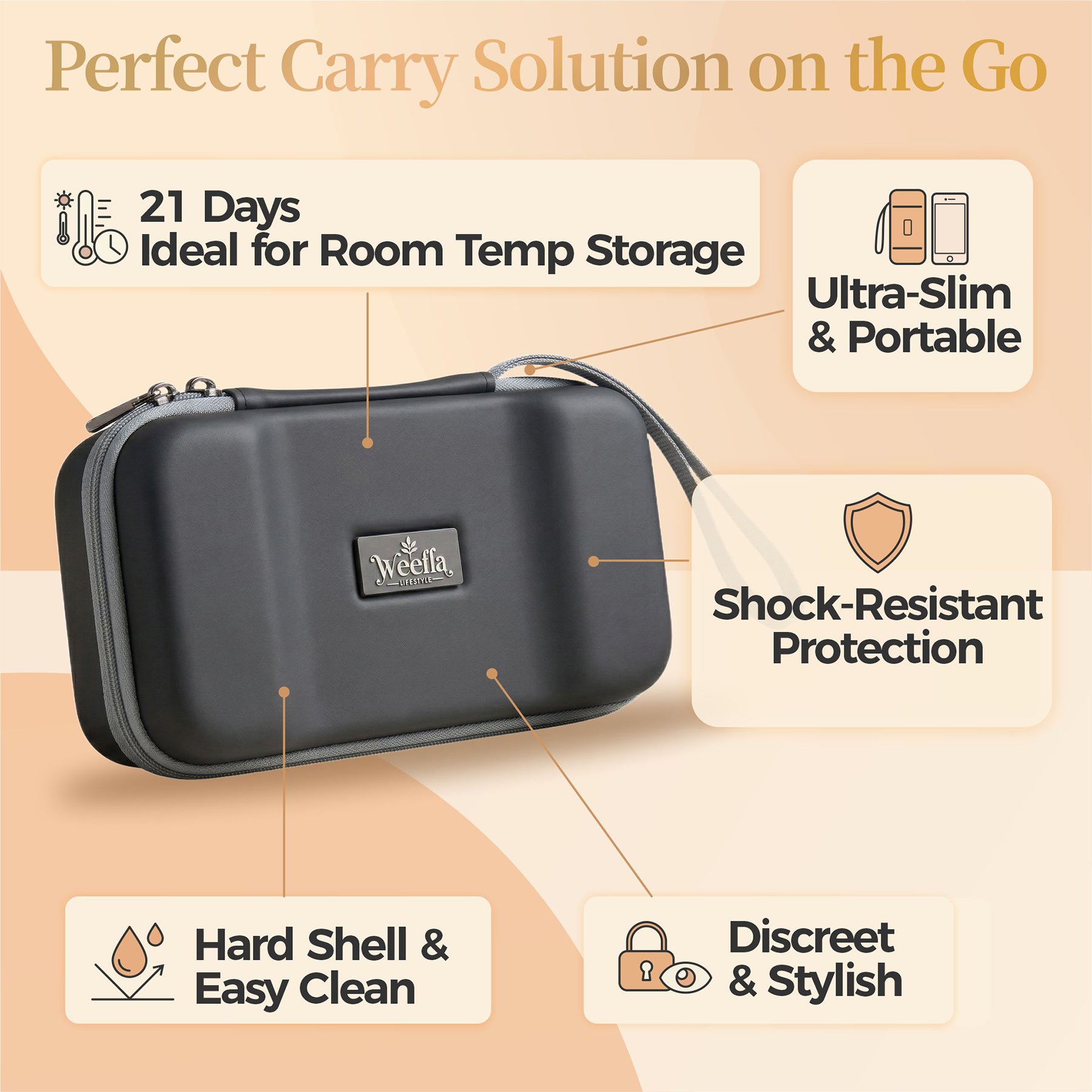 Zepbound & Mounjaro Slim Travel Case