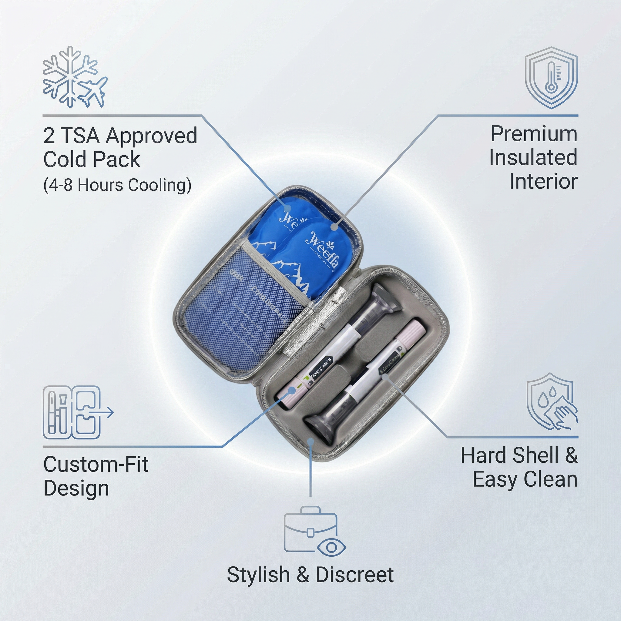 Zepbound & Mounjaro Insulated Cooler Travel Case