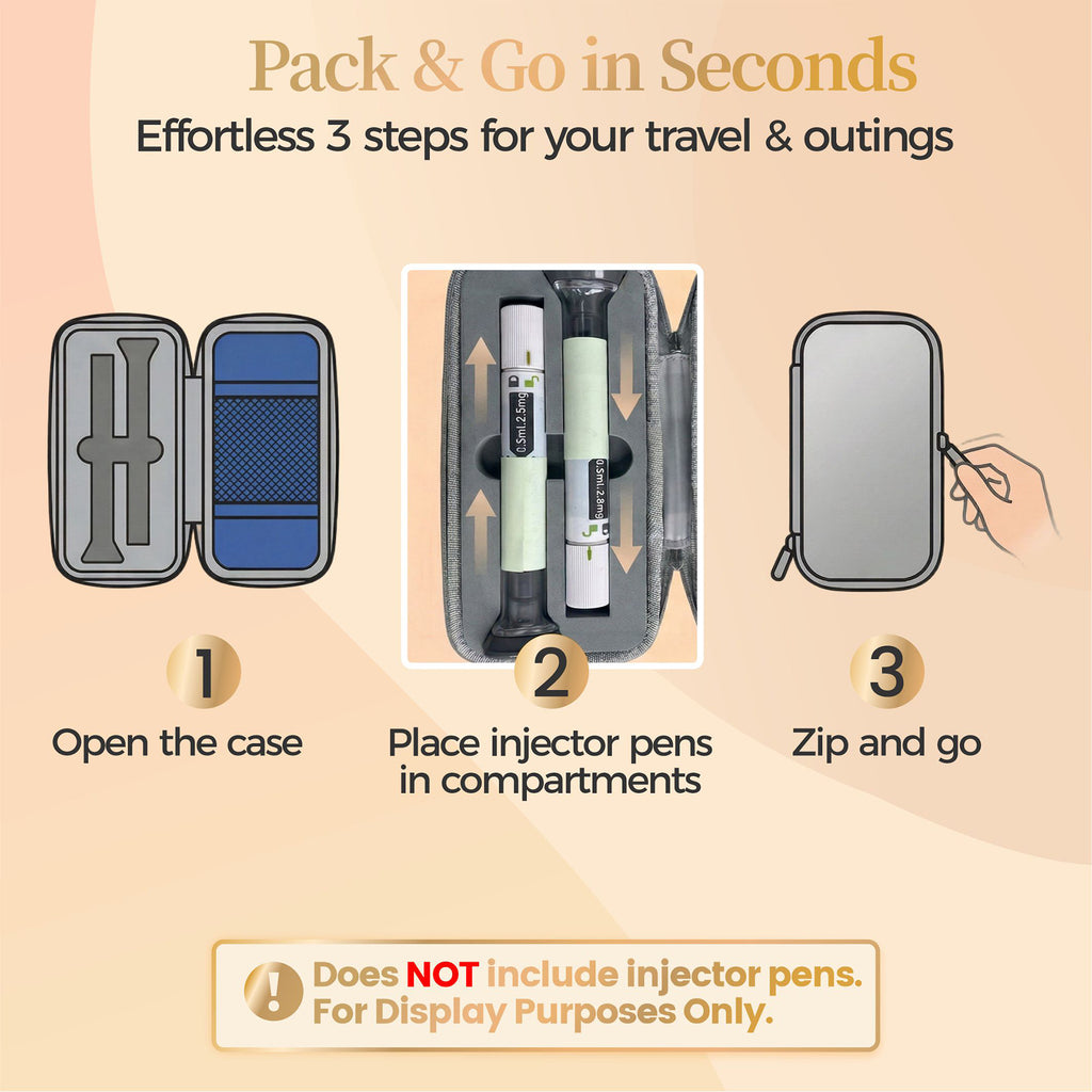Zepbound & Mounjaro Slim Travel Case